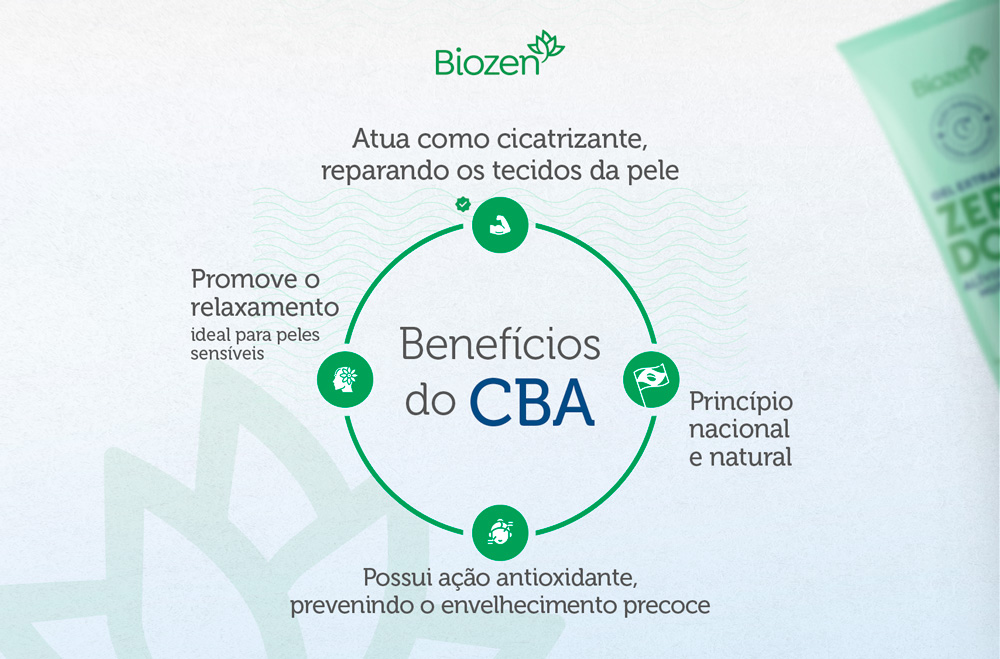 Benefícios do CBA